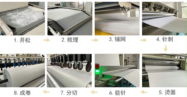 烟嘴过滤棉生产工艺