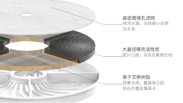 宠物喂水器滤芯可以过滤什么？