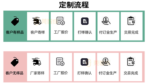 针刺棉厂家-打样定制的过程